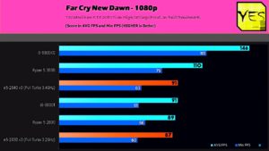 xeon-e5-2630v3-far-cry-300x169