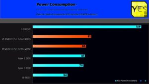 xeon-e5-2630v3-power-consumption-300x169