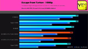 xeon-e5-2630v3-tarkov-300x169