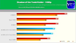 xeon-e5-2630v3-tomb-raider-300x169