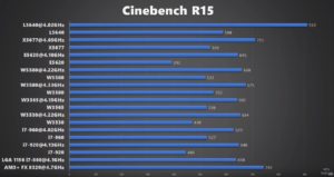 xeon-l5640-cinebench-300x159