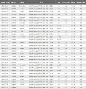 xeon_e5_2696v3_corona_bench-290x300